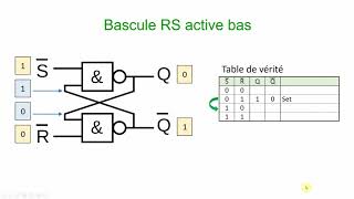 ELNU  Logique séquentielle et Bascule RS active bas partie 1 [upl. by Colby]