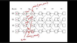 Maximum Likelihood Decoding The Viterbi Algorithm [upl. by Loveridge]