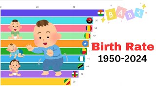 Top 10 Countries by Birth Rate 19502023  Fascinating Changes Over Time [upl. by Katya]