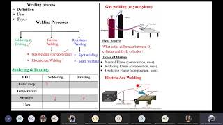 Production Welding  Online Workshop  G4S25 1752021 [upl. by Eceined]