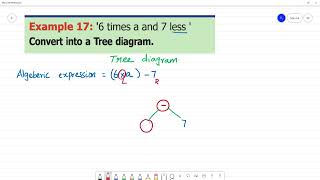 6 TN Maths Term II 5INFORMATION PROCESSING Example 17 6 times a and 7 less to Tree diagram [upl. by Nnylarat]