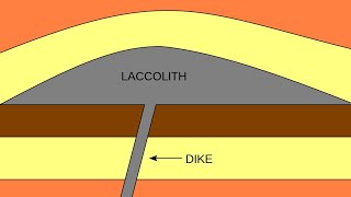 Intrusive Volcanic Landforms  Batholiths Laccolith Lopolith Phacolith Sills amp Dykes Basic [upl. by Ester938]