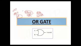 Module V verilog part 1 [upl. by Karlise]