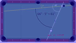 AimRight  Whats that cut angle P3 Table Geometry I video [upl. by Kotick]