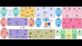 Cisco CCIE Security v61 Lab Exam Course  Orhan Ergun [upl. by Enner]