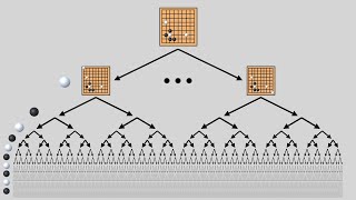 Reinforcement Learning AlphaGo [upl. by Misha]