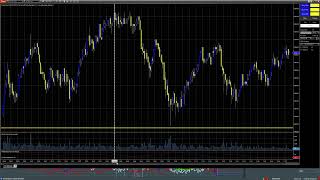 CAMARILLA R4 BREAKOUT IN A HIGHER VALUE TWO DAY RELATIONSHIP 10142024 [upl. by Ottilie]