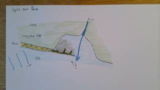 Spits and bars depositional landforms [upl. by Nyloj876]