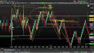 Aprenda operar mercado internacional 3 [upl. by Assiren]