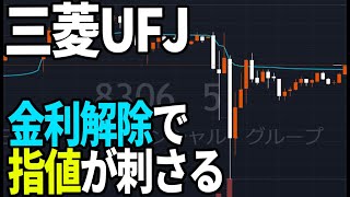 三菱UFJフィナンシャルグループ（8306）マイナス金利解除！株式テクニカルチャート分析 [upl. by Bullivant]