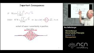 Purdue PHYS 342 L45 Heisenbergs Uncertainty Wavepackets [upl. by Sarid]