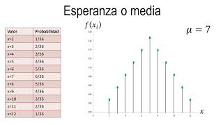 Esperanza o media de una variable aleatoria discreta [upl. by Starr]