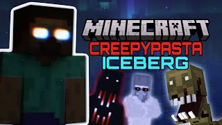 Minecraft Creepypasta Iceberg Explained [upl. by Vel145]