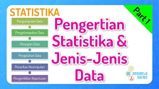 Statistika Matematika Kelas 12 • Part 1 Pengertian Statistika dan JenisJenis Data [upl. by Clarie]