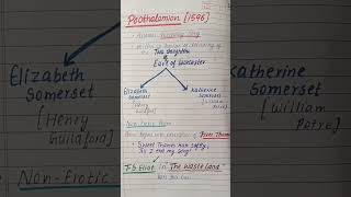 Prothalamion by Edmund Spenser ugcnet mastercadre tgt pgt ugcnet [upl. by Chen930]