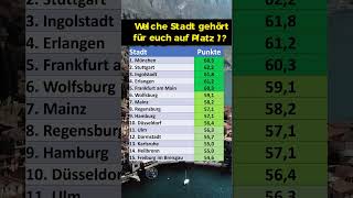 Die 15 besten deutschen Großstädte 2024 [upl. by Latona961]