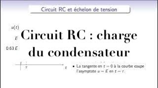 Electrocinétique  dipôle RC soumis à une échelon de tension  charge du condensateur [upl. by Nylcoj389]