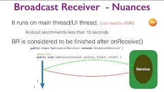 Broadcast Receiver  Part 5 The Finer Nuances [upl. by Kress686]