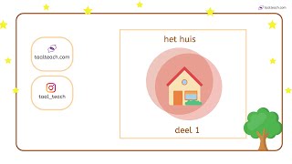 Thema Huis  deel 2 [upl. by Leiuqese]