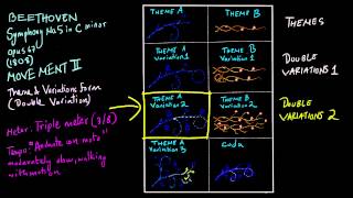 Beethoven  5th Symphony Movement 2 Picture Score  Western Classical Music Part 6 [upl. by Coffee]