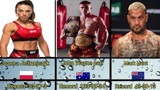 Comparison Greatest Kickboxers of all time with record [upl. by John94]