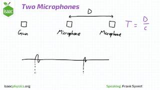 Two Microphones  Wave Motion Level 1 [upl. by Skier762]