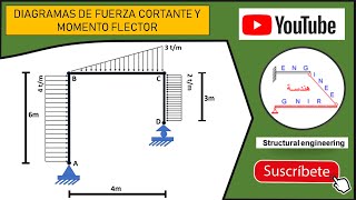 Diagrama de fuerza cortante y momento flector  Equilibrio Estático Pórtico [upl. by Woodhouse]