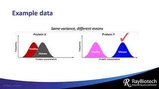 T test and ANOVA Explained [upl. by Ranitta]