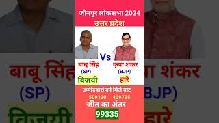 Up loksabha chunav result  jaunpurnews jaunpurloksabha [upl. by Gaivn]