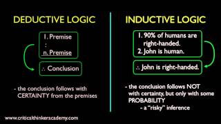 What is Inductive Logic [upl. by Veneaux]