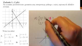 matura podstawowa 2014 maj zad 1 Na rysunku przedstawiono geometryczną interpretację [upl. by Alisun]