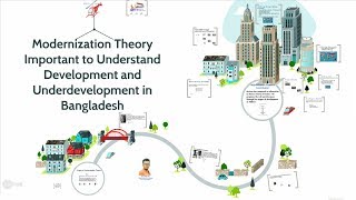 Modernization Theory  Development and Underdevelopment in Bangladesh [upl. by Atiek589]