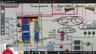 Separator amp Its Emergency Operations In supercritical Boiler [upl. by Alyehs]