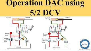 using a 5 2 valve to drive a double acting cylinder with individual exhaust [upl. by Ydnirb]