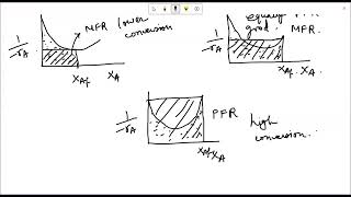 LEC 40 Reactor types for Autocatalytic Reactions [upl. by Esiralc]