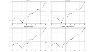 Univariate interpolation example with SciPy functions [upl. by Meaghan]