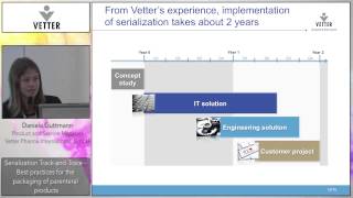 Vetter Pharma International GmbH  Daniela Guttmann [upl. by Oniuqa]