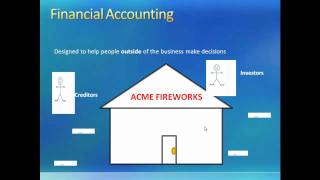 11 Introduction to Accounting I [upl. by Lleuqar]