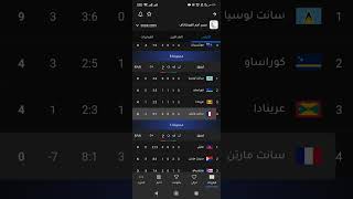 ترتيب منتخبات دوري امم الكونكاكاف CONCACAF Nations League Standings [upl. by Carilla173]