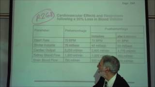 HYPOTENSION SHOCK TYPES amp REFLEX RESPONSES by Professor Fink [upl. by Jessica112]