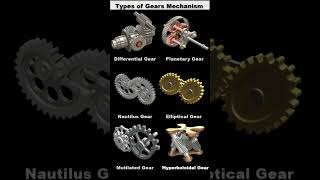 Types of Gears Mechanisms📌Gearmechanismautomotivemechanic3d geardesigngearsautomation 3d [upl. by Billen285]