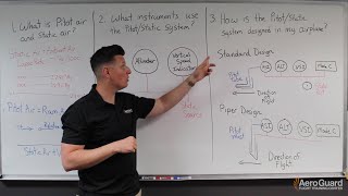 Introducing the PitotStatic System amp Instruments  AeroGuard Flight Training Center [upl. by Ballinger452]