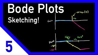 Bode Plots by Hand Complex Poles or Zeros [upl. by Airdnaz]