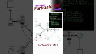 Fortigate FW  Routing Fundamentals  Connected and Static Routes [upl. by Buyse]