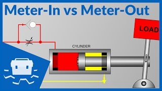 MeterIn vs MeterOut [upl. by Eirrok513]