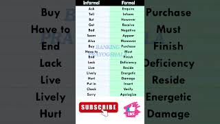 speak English like a native shorts english shortvideo BankingPrayogshala explore vocabulary [upl. by Yee751]