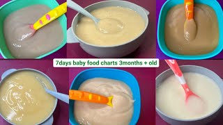 4 Month Baby Foods  Baby Puree RecipesBaby First Solid RecipesHomemade Stage 1 Foods Faith Vibes [upl. by Behah]