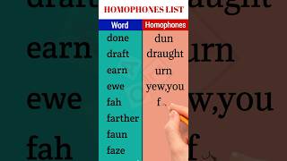 Master Your English The ULTIMATE Guide to Homophones esl english shortfeeds [upl. by Haram]