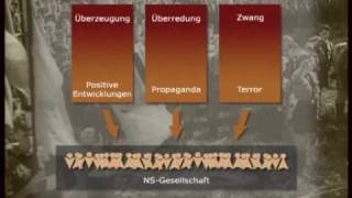 Gleichschaltung im Dritten Reich  Doku Teil II [upl. by Corenda]