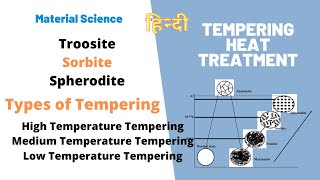 Tempering  Types of tempering  Heat treatment  Sorbite  Troostite  Material Science [upl. by Oirram927]